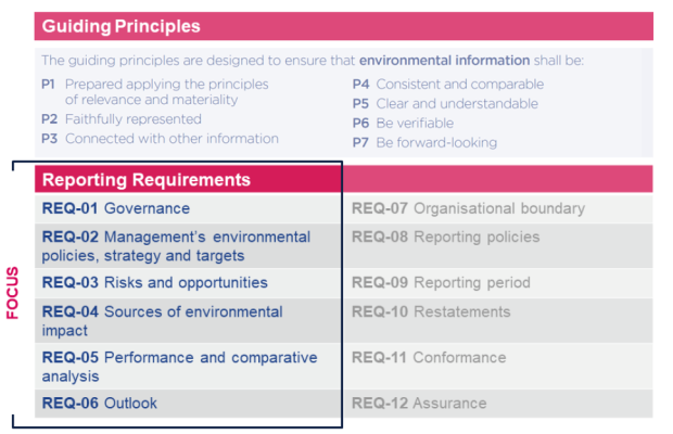 CDSB Framework application guidance on water-related disclosure